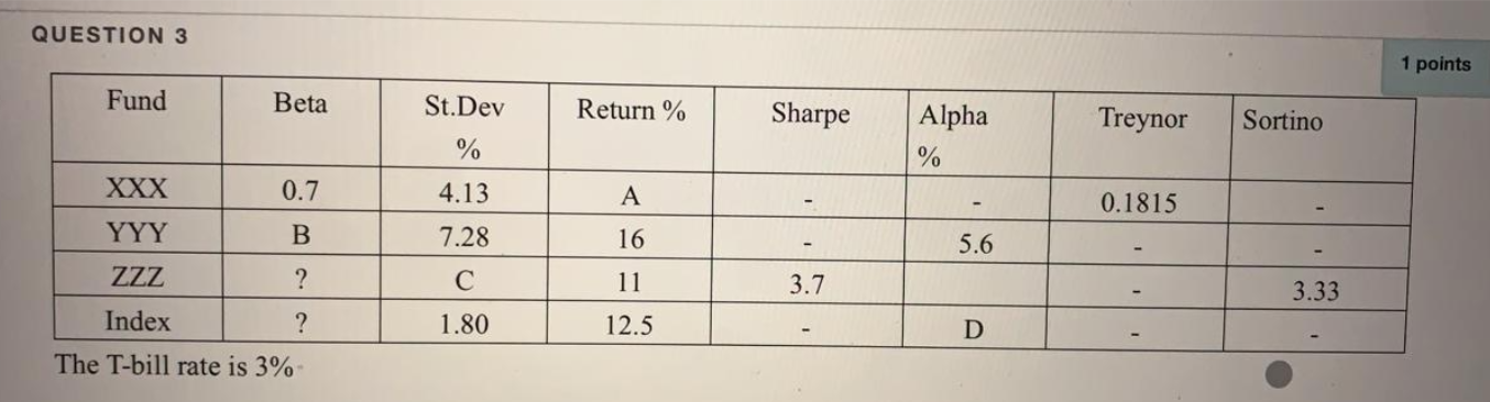 - Compute "B" - Compute "D" - Compute the minimum acceptable