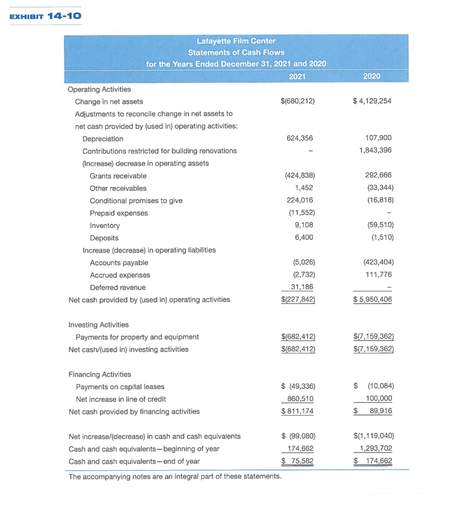 and other external support, theater rental sales, and proceeds from special events