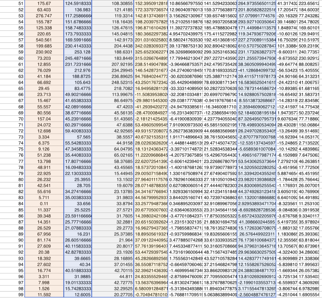 at your disposal to tackle this big dataset. Use correct usage (keep