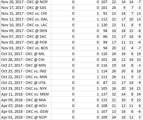 the following: (a) Define what each variable is in the able below: