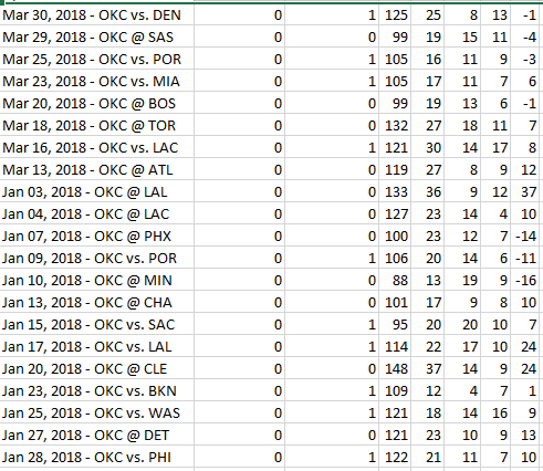 Qualitative/Quantitative The data consist of 7 variables on the 133 games for