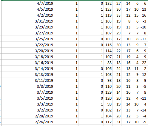 Game Home vs Away Points AST TOV STL (b) Create a frequency