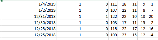 110-119, 120-129, 130-139 and 140-149. Using your frequency distribution create a histogram.