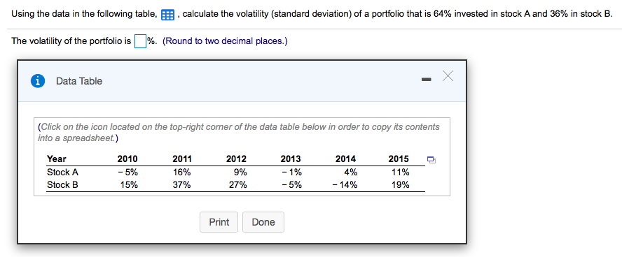 Using the data in the following table, calculate the volatility (standard