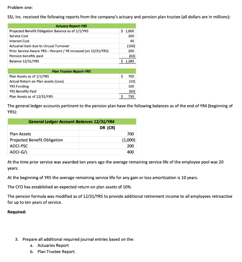 Problem one: SSJ, Inc. received the following reports from the company's