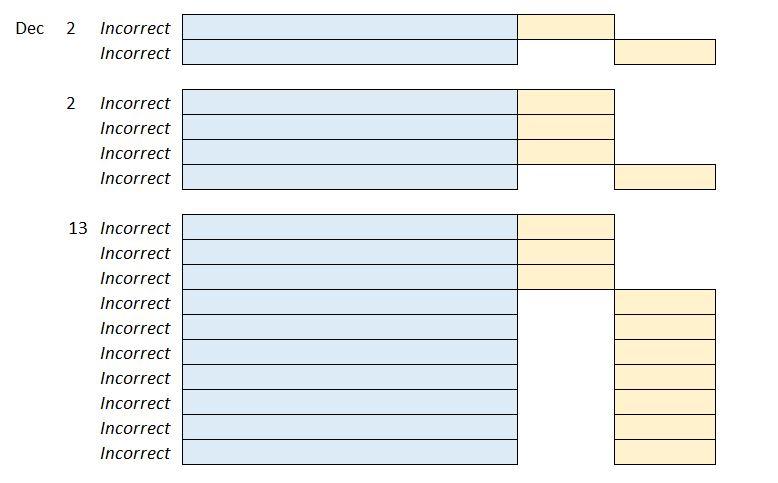 Insurance Payable 27,000 213 Medicare Tax Payable 2,318 411 Operations Salaries Expense