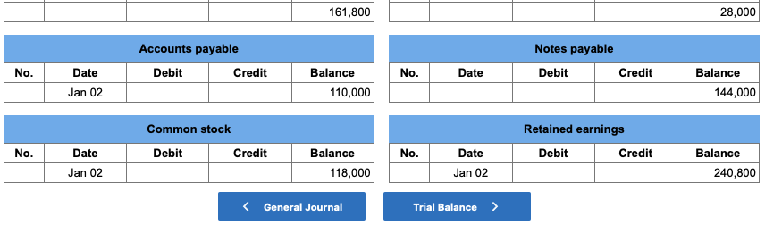 Retained earnings Totals 28,000 236,000 110,000 144,000 118,000 240, 800 $665,600 $665,600