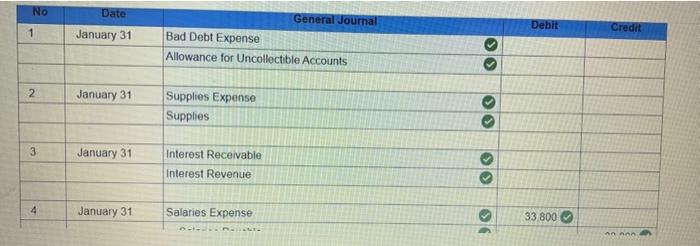 company includes the following account balances: Accounts Debit Credit Cash $ 24,500