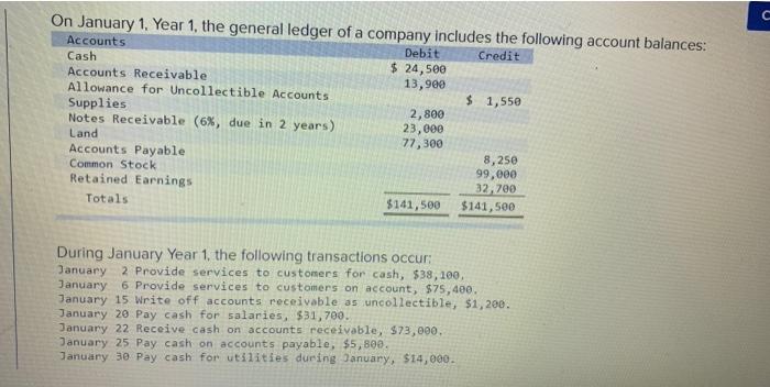 Accounts Receivable 13,900 Allowance for Uncollectible Accounts $ 1,550 Supplies 2,800 Notes