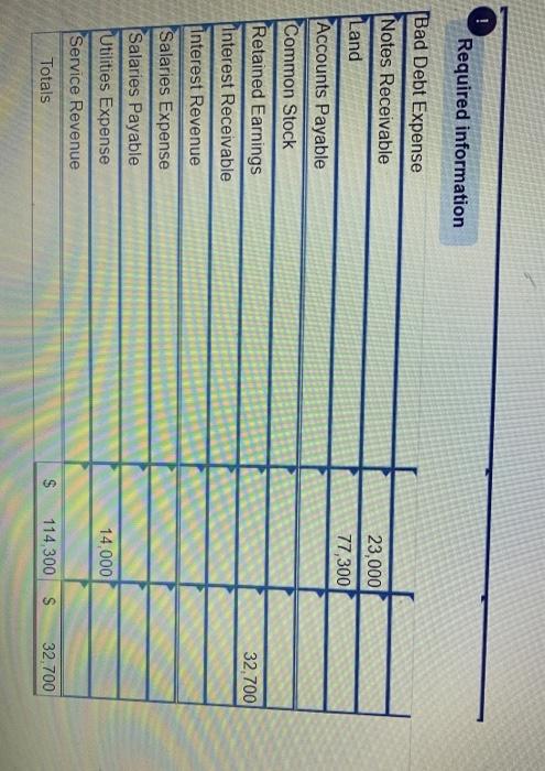 Common Stock 99,000 Retained Earnings 32,700 Totals $141,500 $141,500 8,250 During January