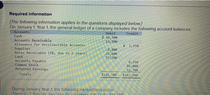 accounts are estimated to be uncollectible (Hint: Use the January 31 accounts
