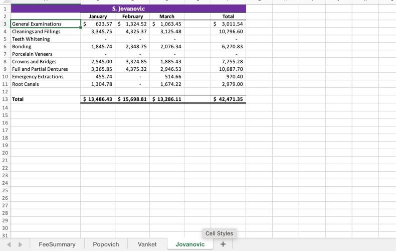 earned in January, February, and March for three dentists at a dental