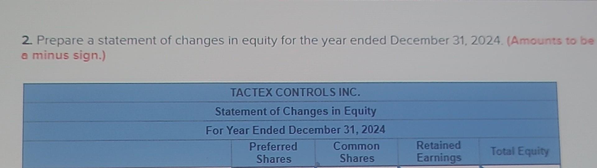 Inc., provincially incorporated in 2021, reported the following comp December 31, 2022.