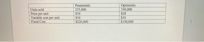 machine. The machine will cost $3,500,000. The machine will be used for