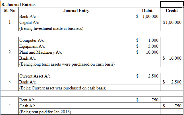 USA 10001 The following were the transcations made by the company for