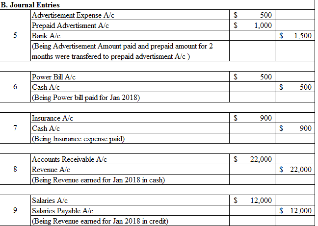 the month of Jan 2018 Sl. No Transcation Amount 1Investment made in