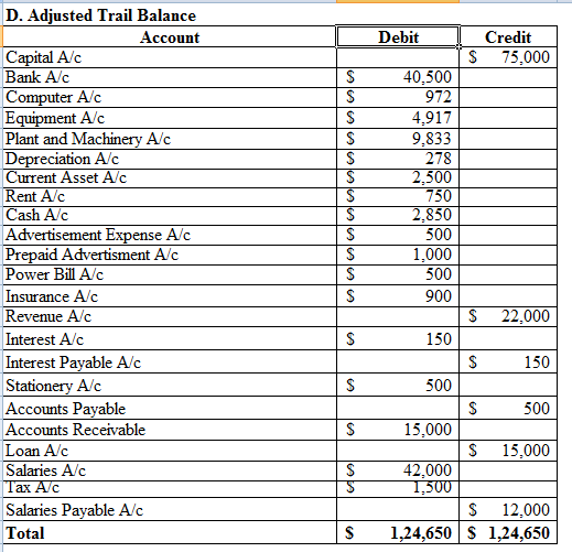 use 11Cash Withdrawl for p 12 Loan taken from bank 13 Loan