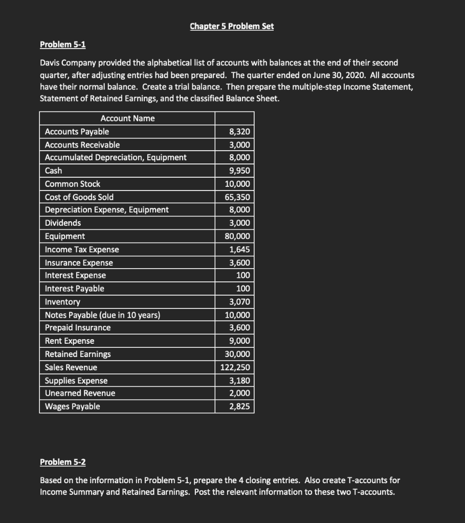 Chapter 5 Problem Set Problem 5-1 Davis Company provided the alphabetical