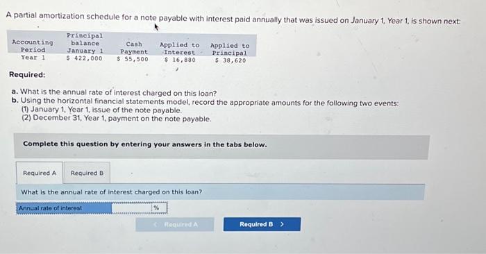  A partial amortization schedule for a note payable with interest paid
