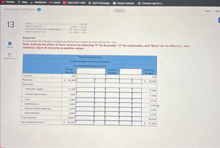 the planning budpet to actual resuls. A recent variance report appears below: