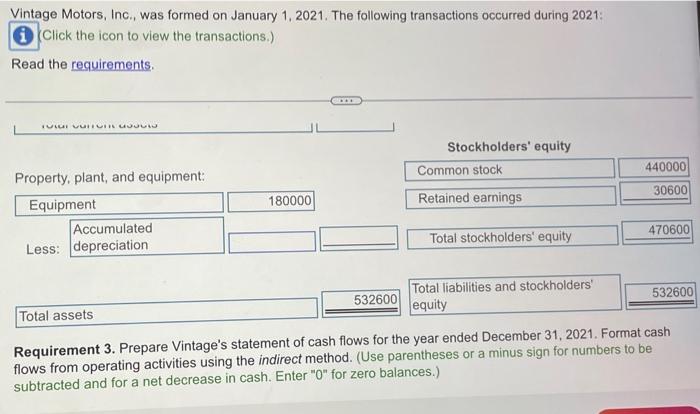 $29,000 each) c. $17,000 for 2021 rent on a store building In
