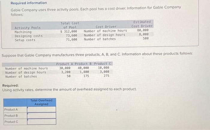  Required information Gable Company uses three activity pools. Each pool has