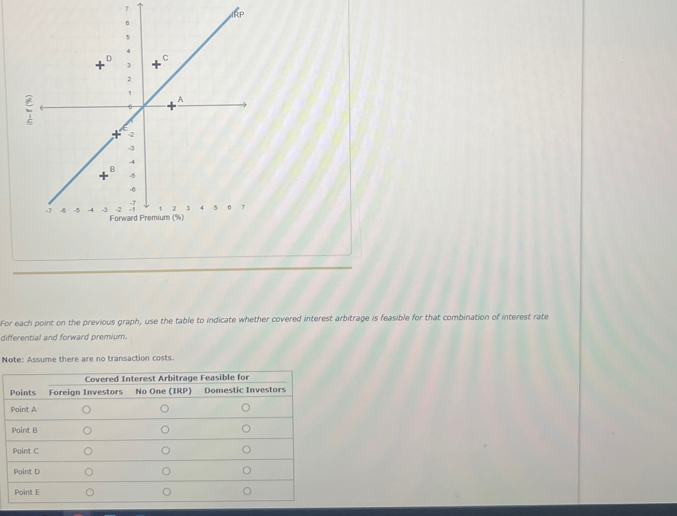  For each point on the previous graph, use the table to