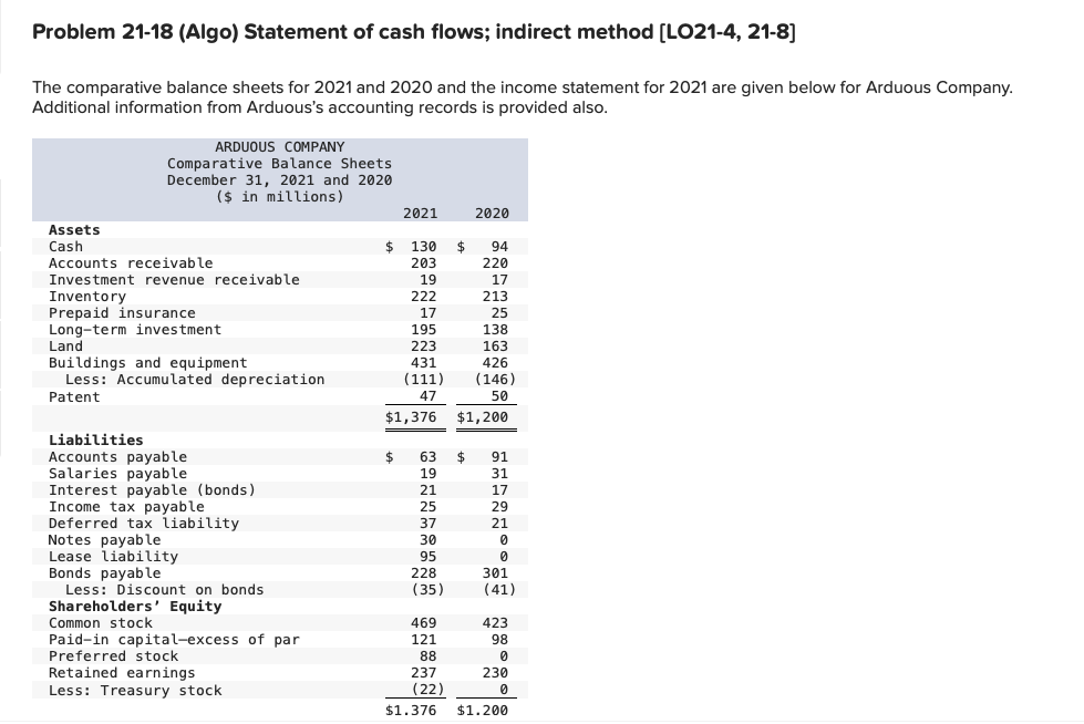  Problem 21-18 (Algo) Statement of cash flows; indirect method (LO21-4, 21-8]