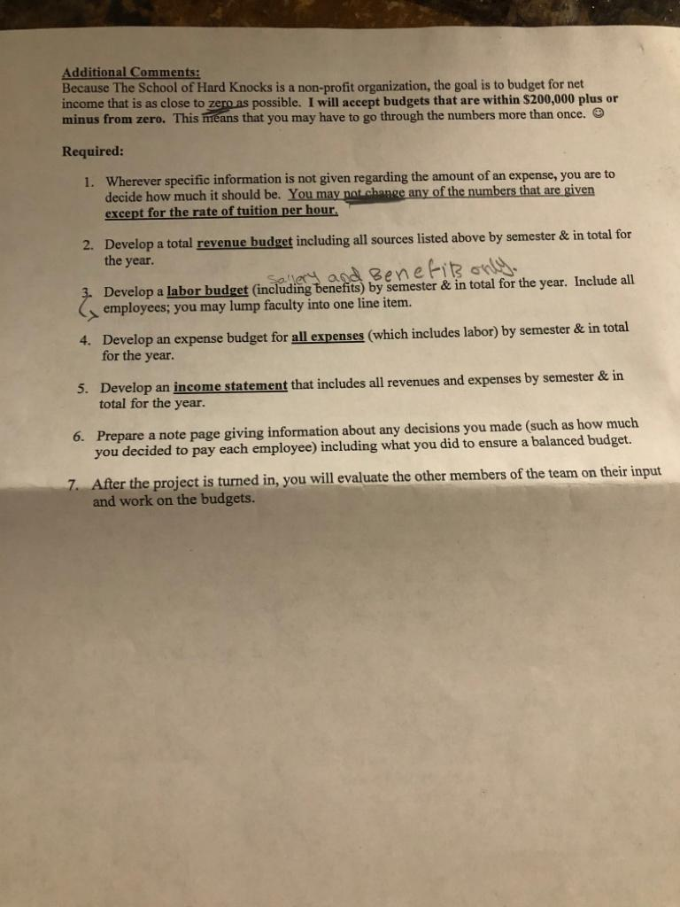 Wedsdom The School of Hard Knocks (SHK) needs to establish a budget