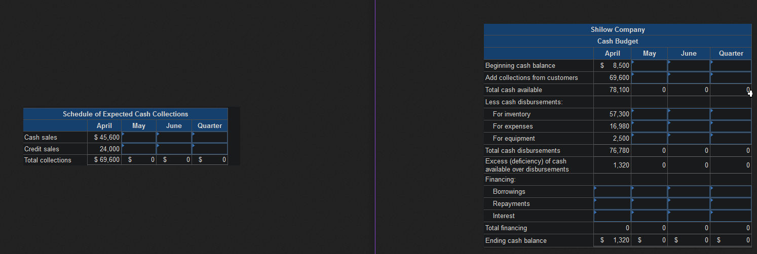 a master budget where all data needs to be links to assumptions.