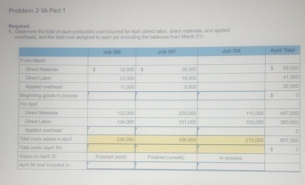 and recorded; reports prepared LO C2, P1, P2, P3, P4 The following