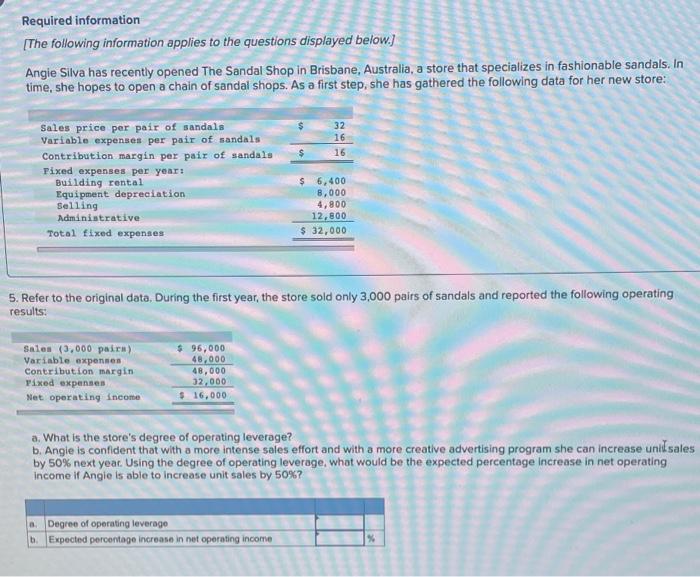 Sandal Shop in Brisbane, Australia, a store that specializes in fashionable sandals.