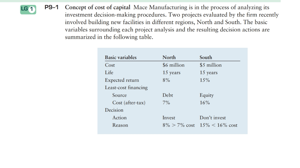 a. An analyst evaluating the North facility expects that the project will