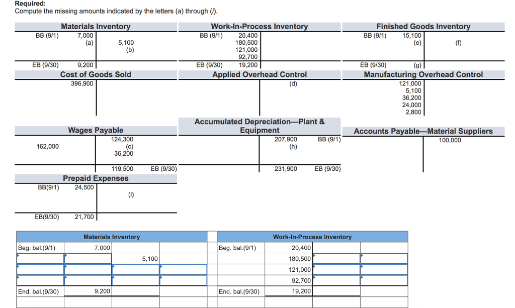 Compute the missing amounts indicated by the letters (a) through (i). Required