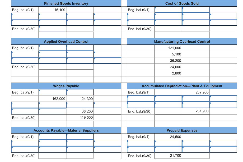 Compute the missing amounts indicated by the letters (a) through () Finished