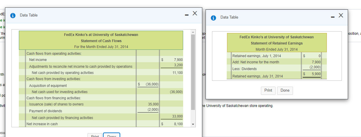a FedEx Kinko's at the University of Saskatchewan ended the month of