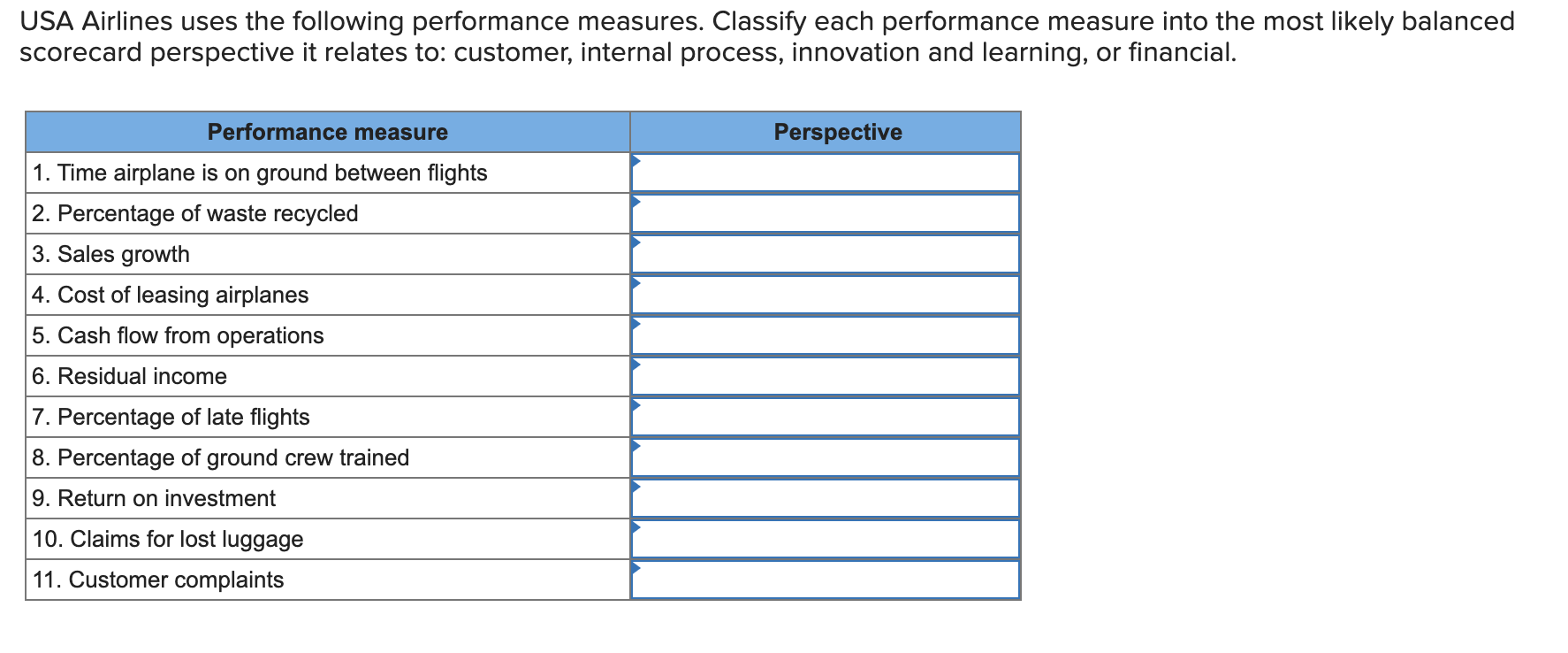 USA Airlines uses the following performance measures. Classify each performance measure