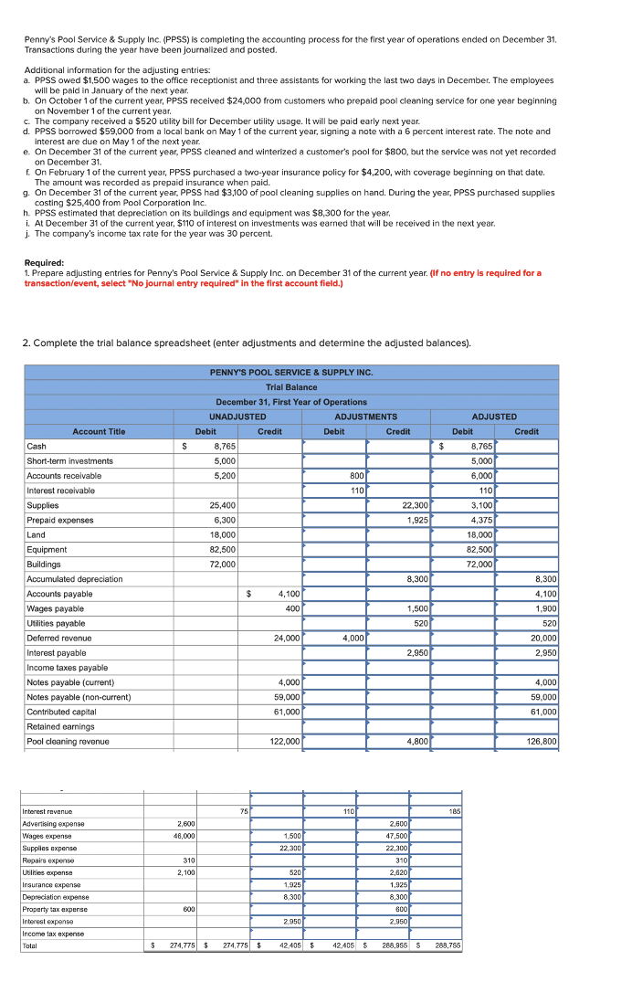  Penny's Pool Service & Supply Inc. (PPSS) is completing the accounting