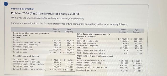  Required information Problem 17-5A (Algo) Comparative ratio analysis LO P3 (The