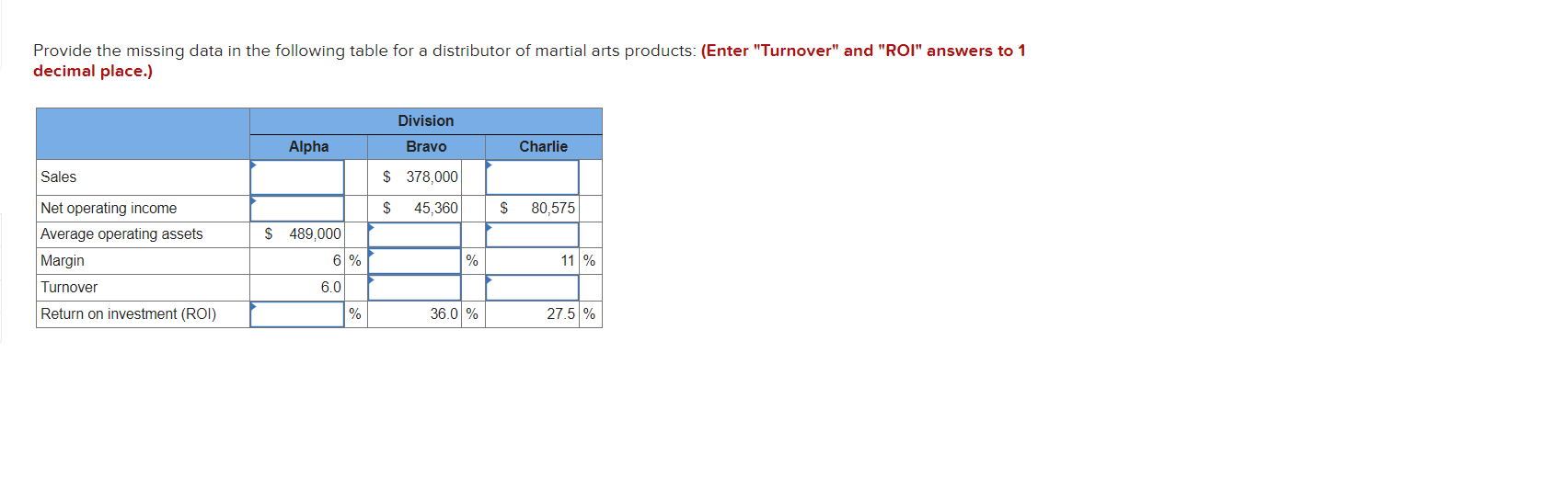  Provide the missing data in the following table for a distributor