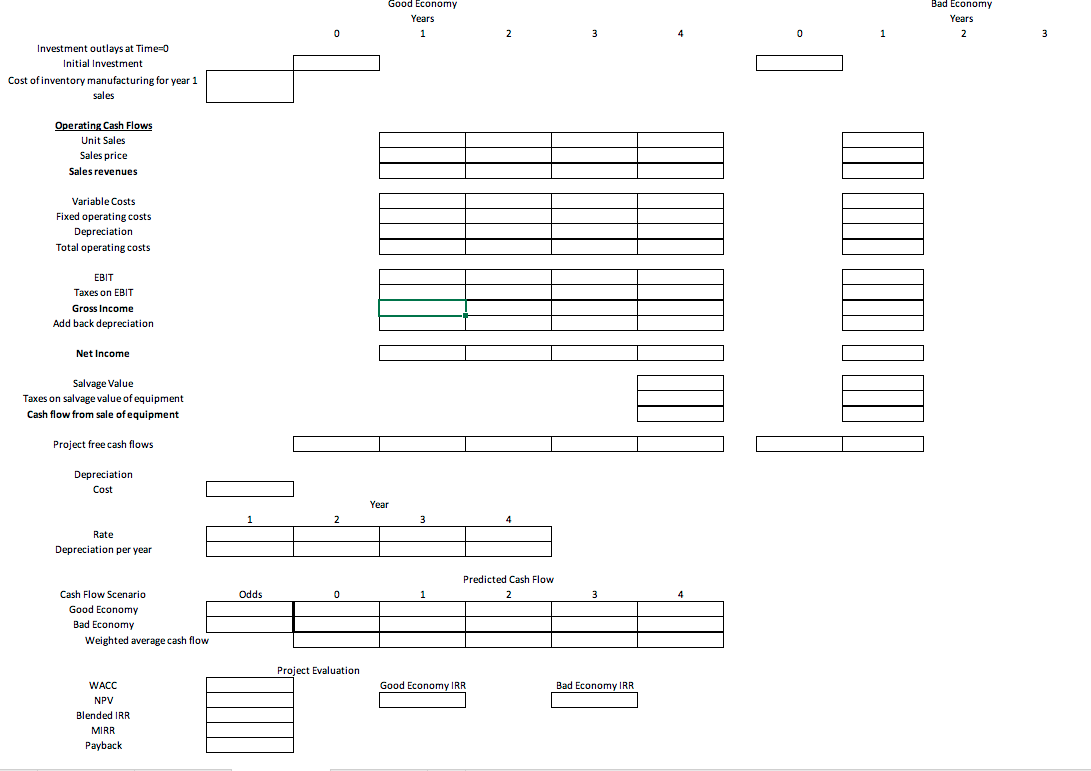 words, not copied from annual reports. Narratives should include answers to the