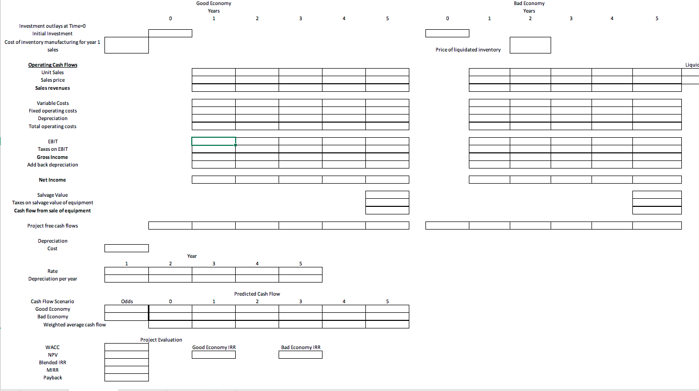 questions: 1. a comparison of the results of the two fiscal years