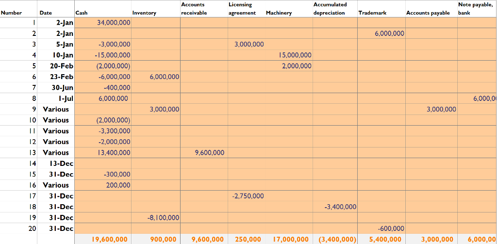 Dr. John Anderson previously worked as a research scientist for Sensor Inc.,