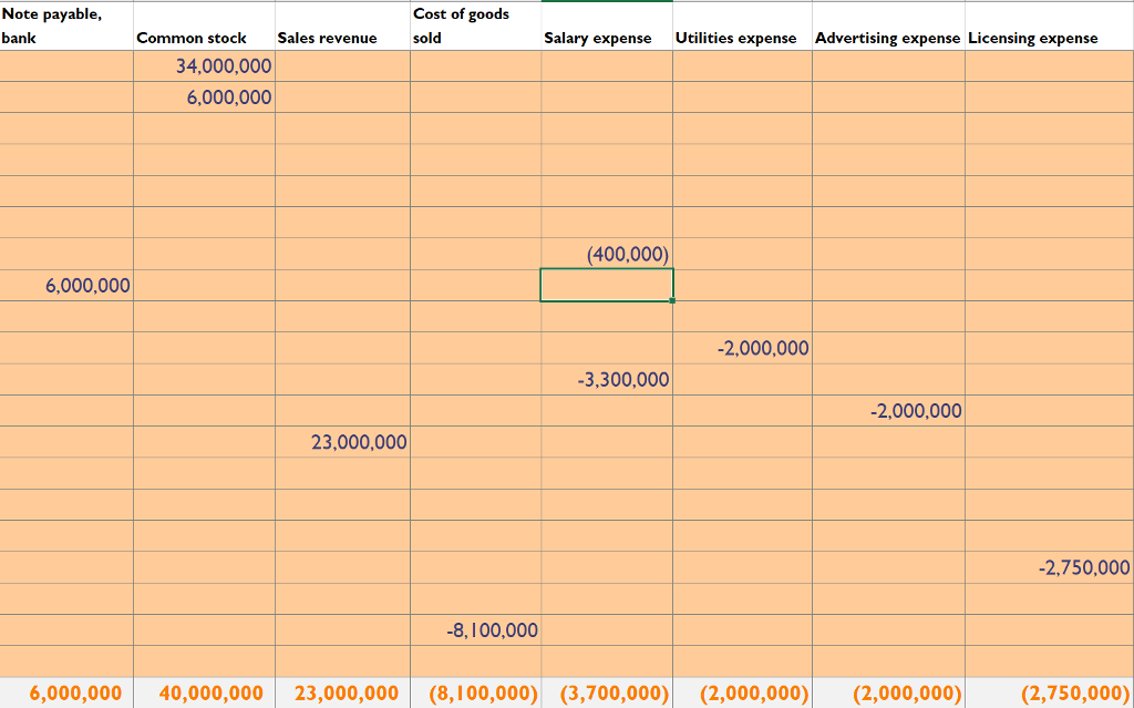 a company that develops tiny sensors that detect and identify trace amounts