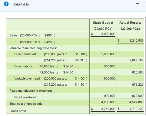 the company's standard cost for one unit. 2. Prepare a flexible budget