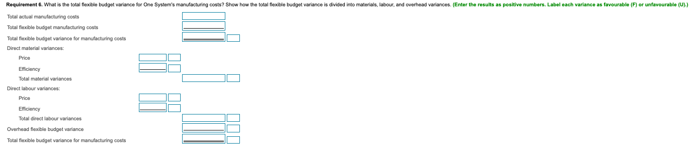 variances for direct materials and direct labour. 5. For manufacturing overhead, compute