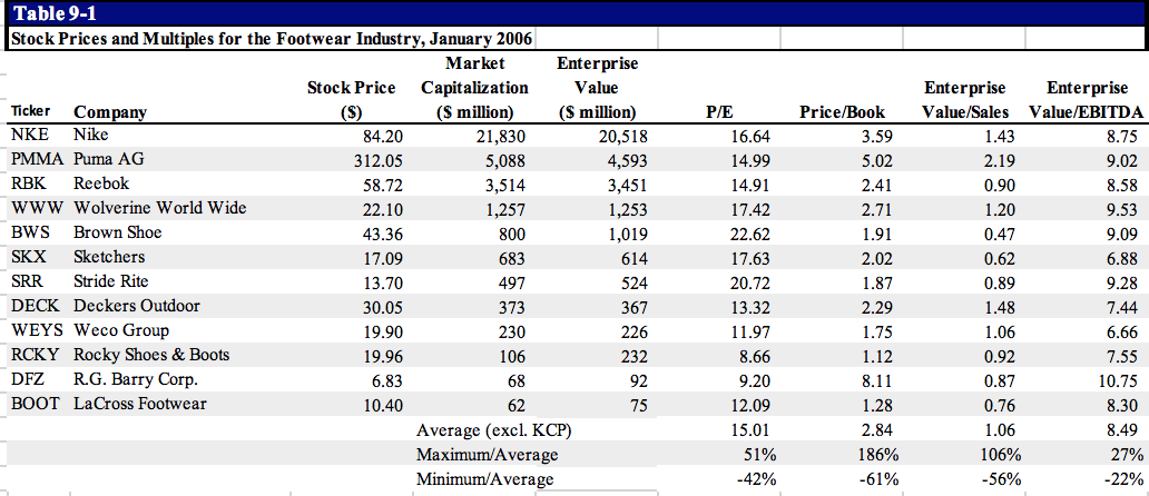 Please read through all requirements and answer questions in blue. Requirements 1.