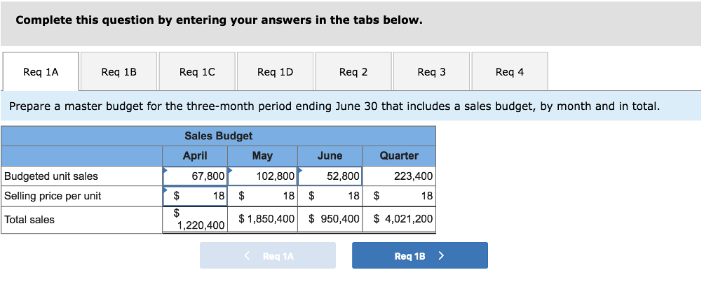 PLEASE check my work if I did anything wrong You have just