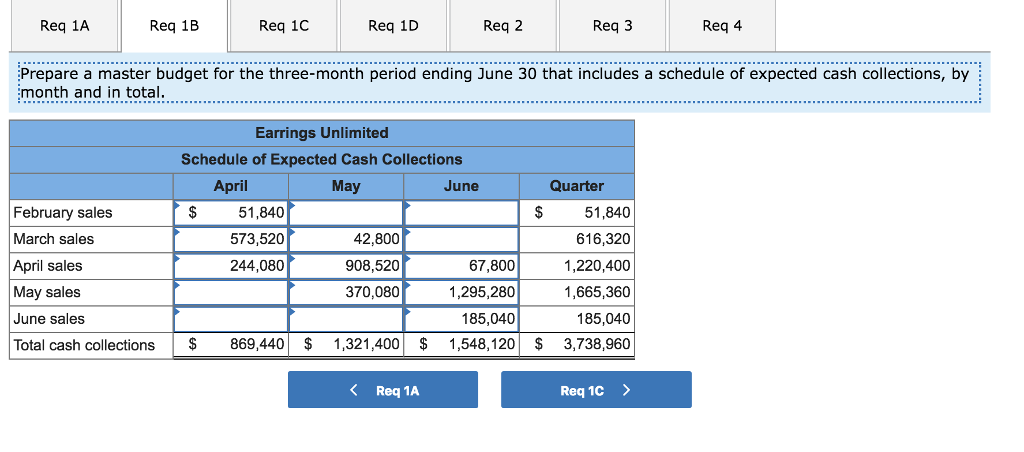 been hired as a new management trainee by Earrings Unlimited, a distributor