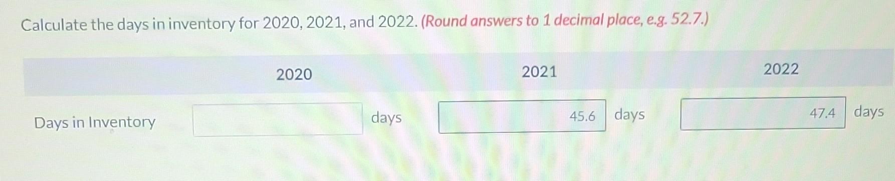 in inventory for 2020,2021 , and 2022. (Round answers to 1 decimal